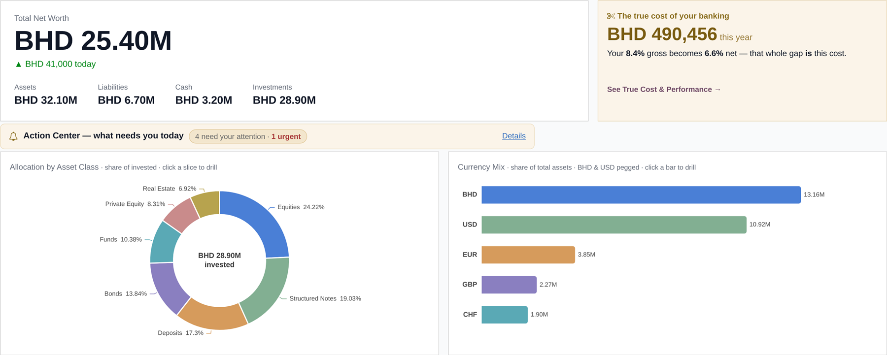 iWealth board